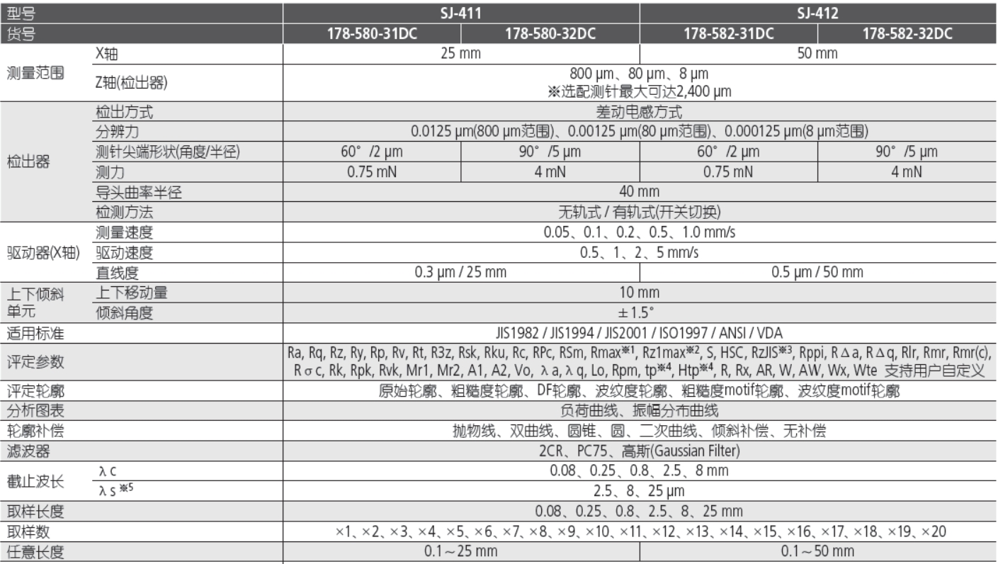 三豐粗糙度儀參數 三豐粗糙度儀參數SJ-410